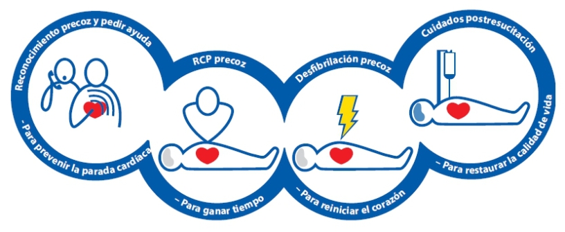 RCP BÁSICA, AVANZADA Y DESA PARA ENFERMERÍA