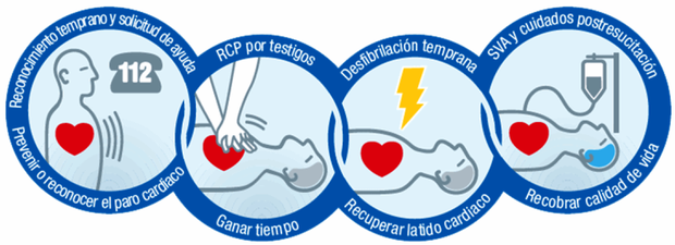 ACTUALIZACIÓN DE LA RCP AVANZADA PARA ENFERMERIA